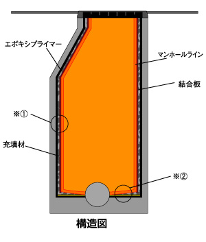 構造図