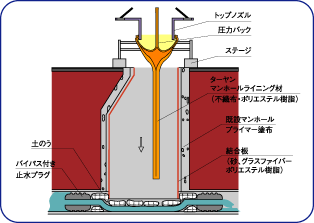 ライニング材挿入 断面図